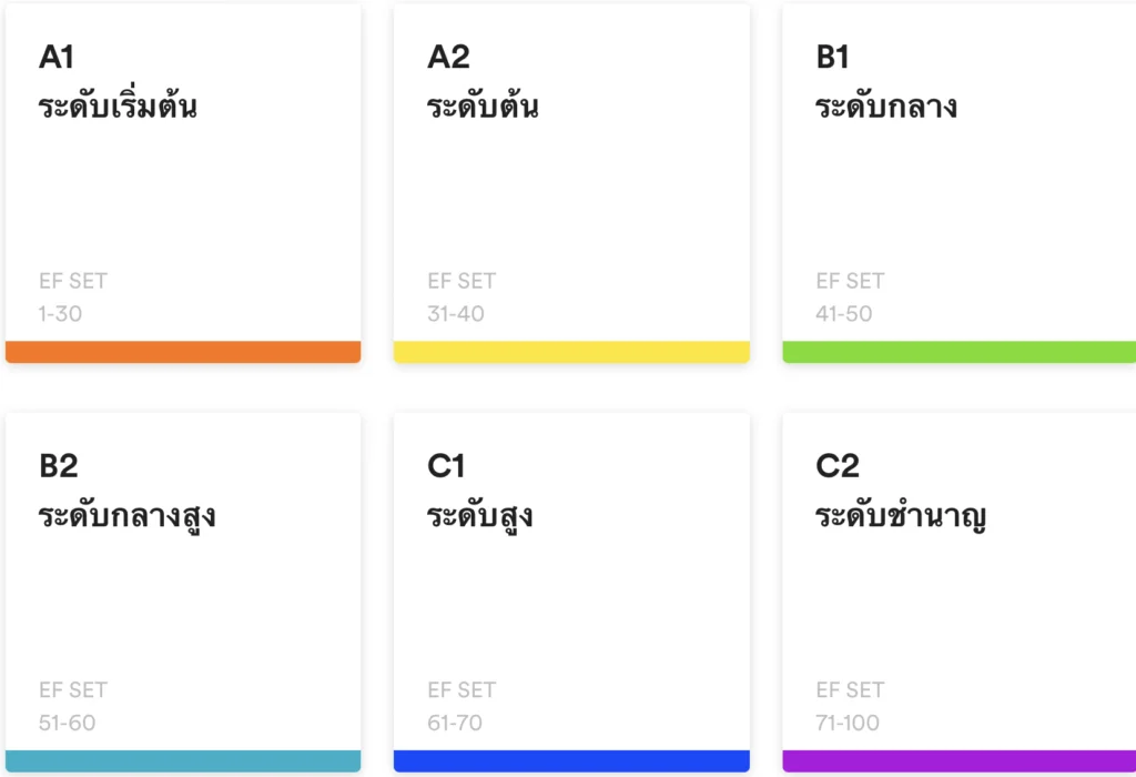 ระดับของ cefr มาตรฐานของภาษาอังกฤษ