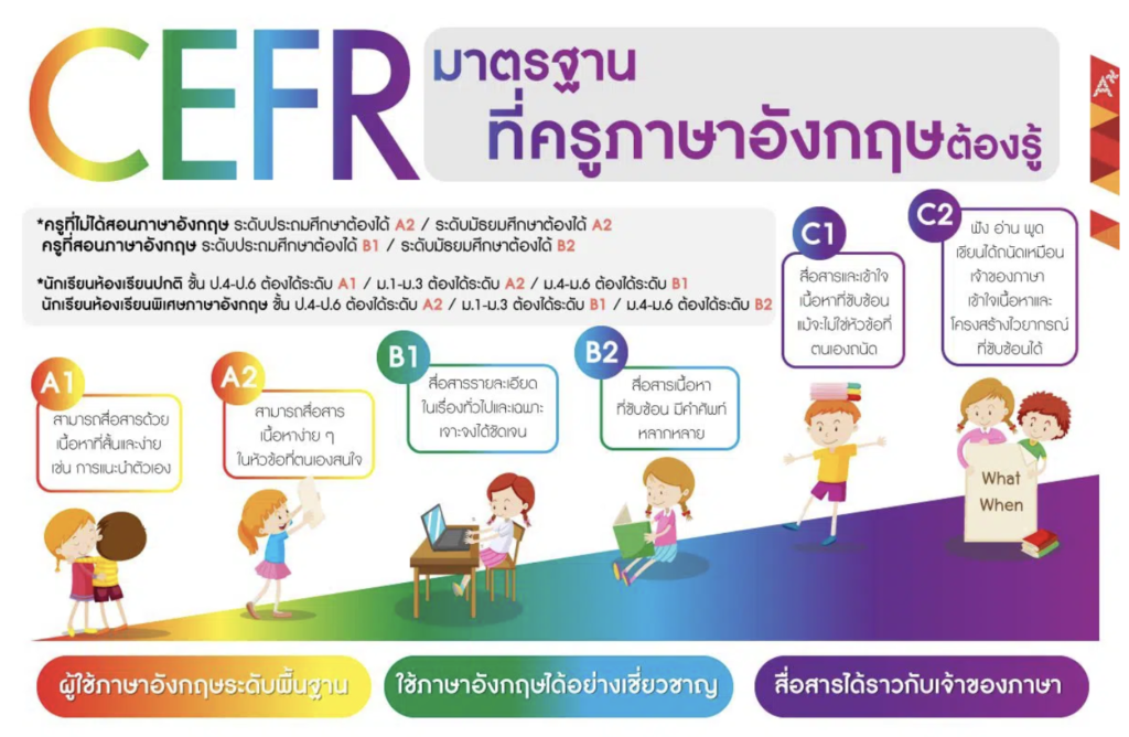 ทำความรู้จักกับมาตรฐานวัดทักษะทางภาษาอังกฤษ CEFR ครูและนักเรียนคืออะไร