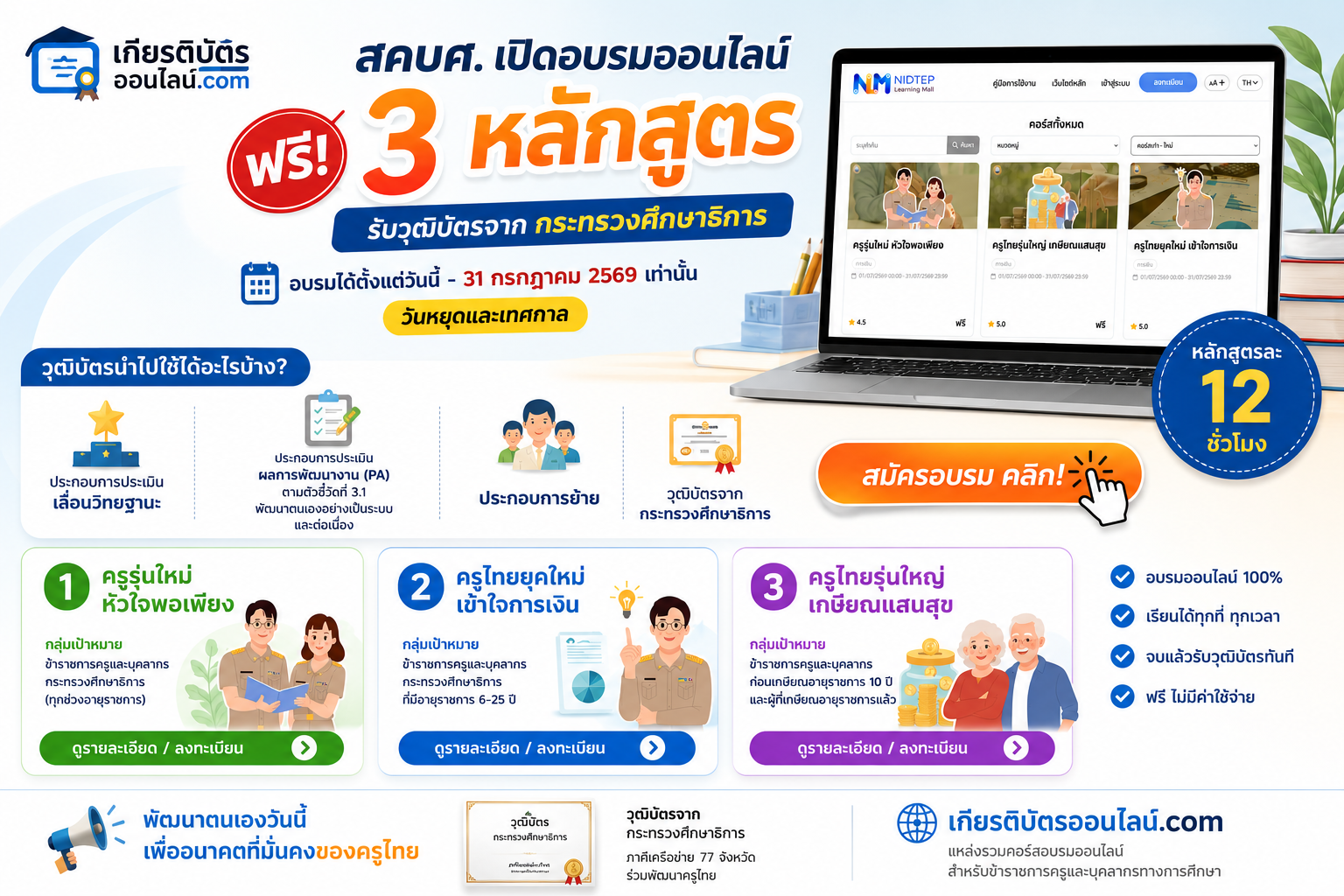 อบรมออนไลน์ฟรี 3 หลักสูตร รับวุฒิบัตรกระทรวงศึกษาธิการ นับชั่วโมงพัฒนา 12 ชั่วโมง สมัครได้ถึง 31 กรกฎาคม 2569 เกียรติบัตรออนไลน์